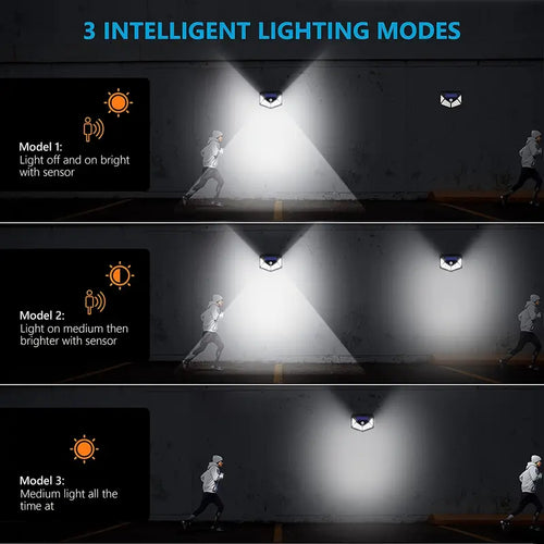 100 LED Motion Sensor Solar Security Light (1pc)